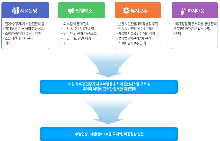 제공 서비스